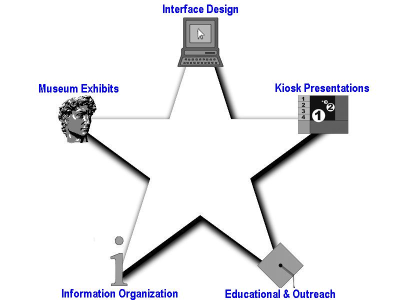 Lone Star Interface Design Imagemap